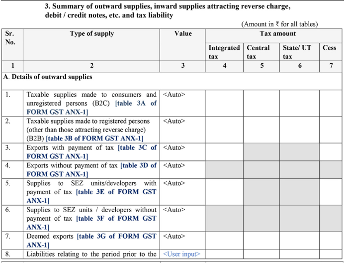 Deemed registration under gst