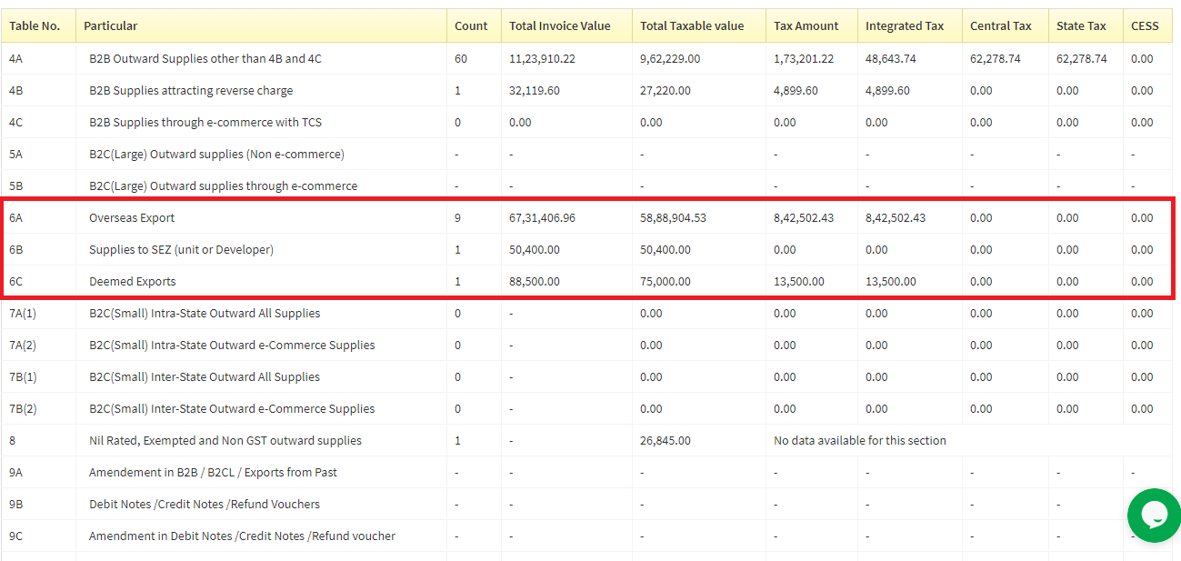 zero rated supplies under gst GSTHero Online GST Return Filing & E