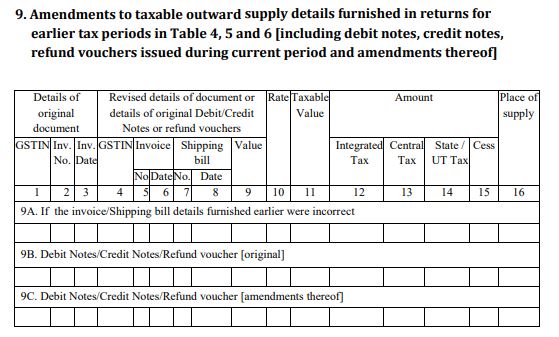 Amendments to taxable outward supplies