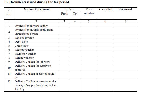 Documents issued in tax period