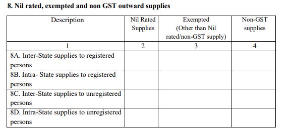 non-GST outward supplies
