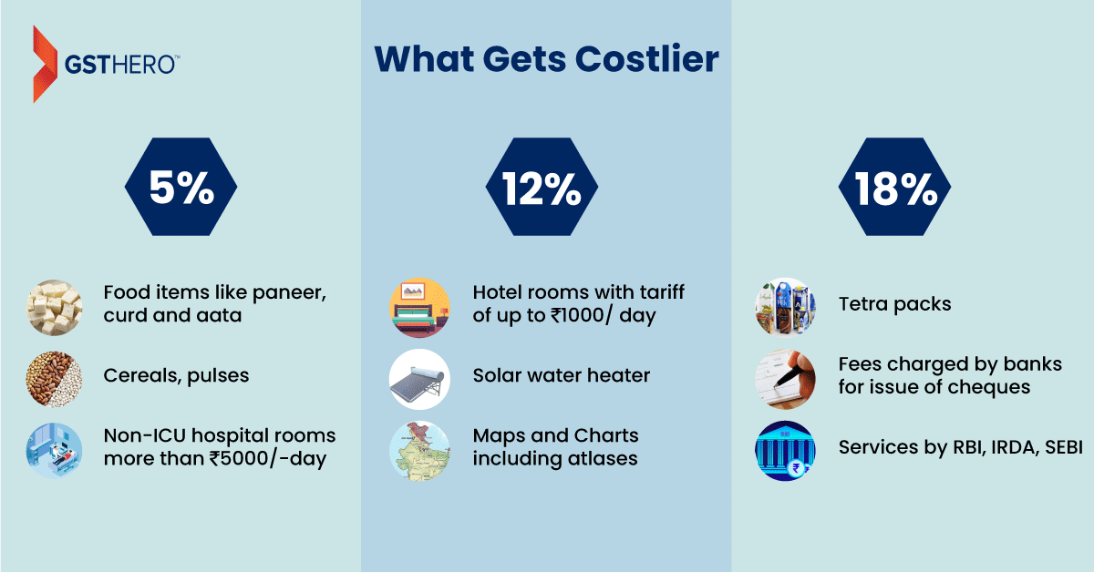 what becomes costlier