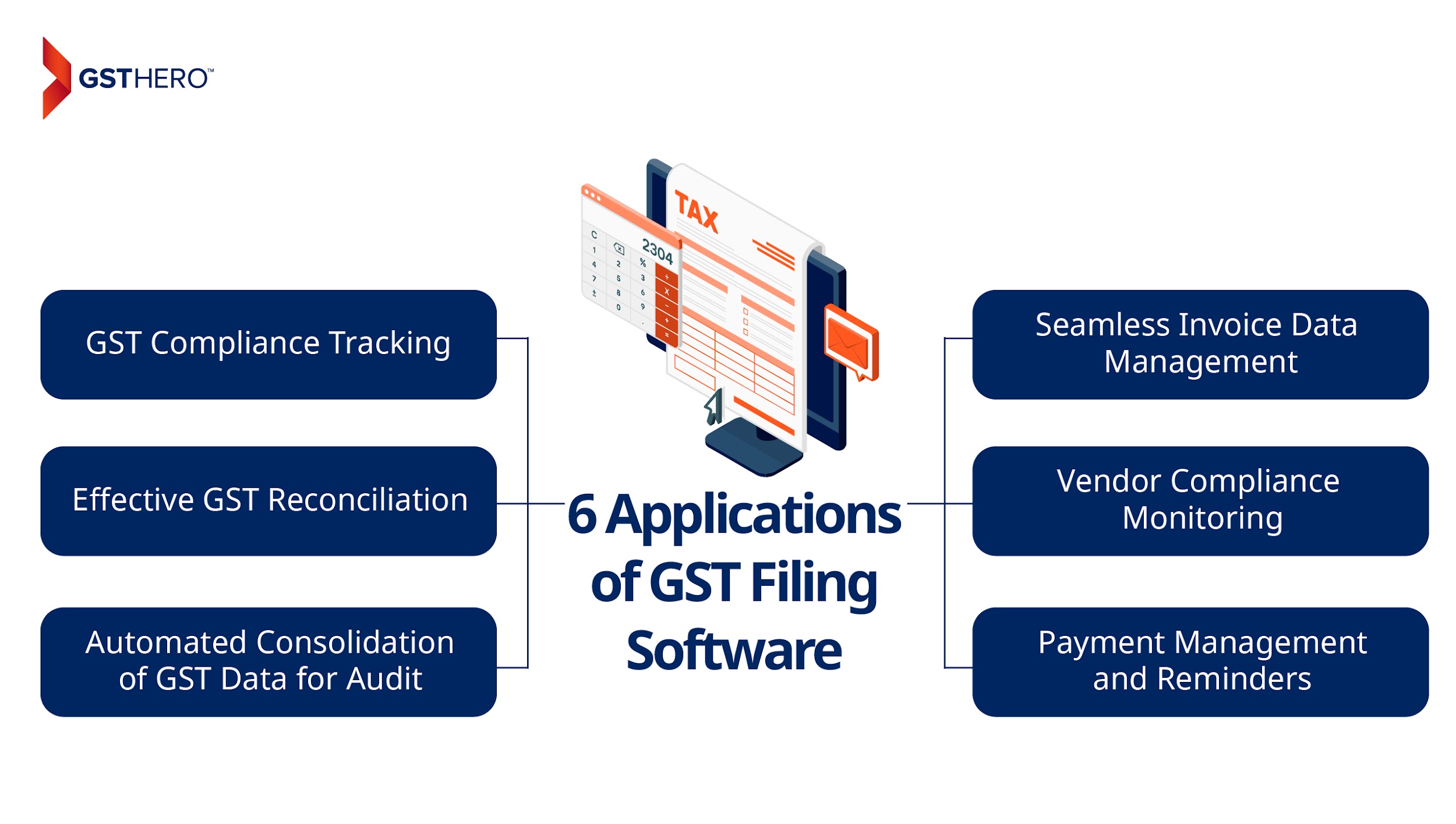6 Applications of GST Filing Software