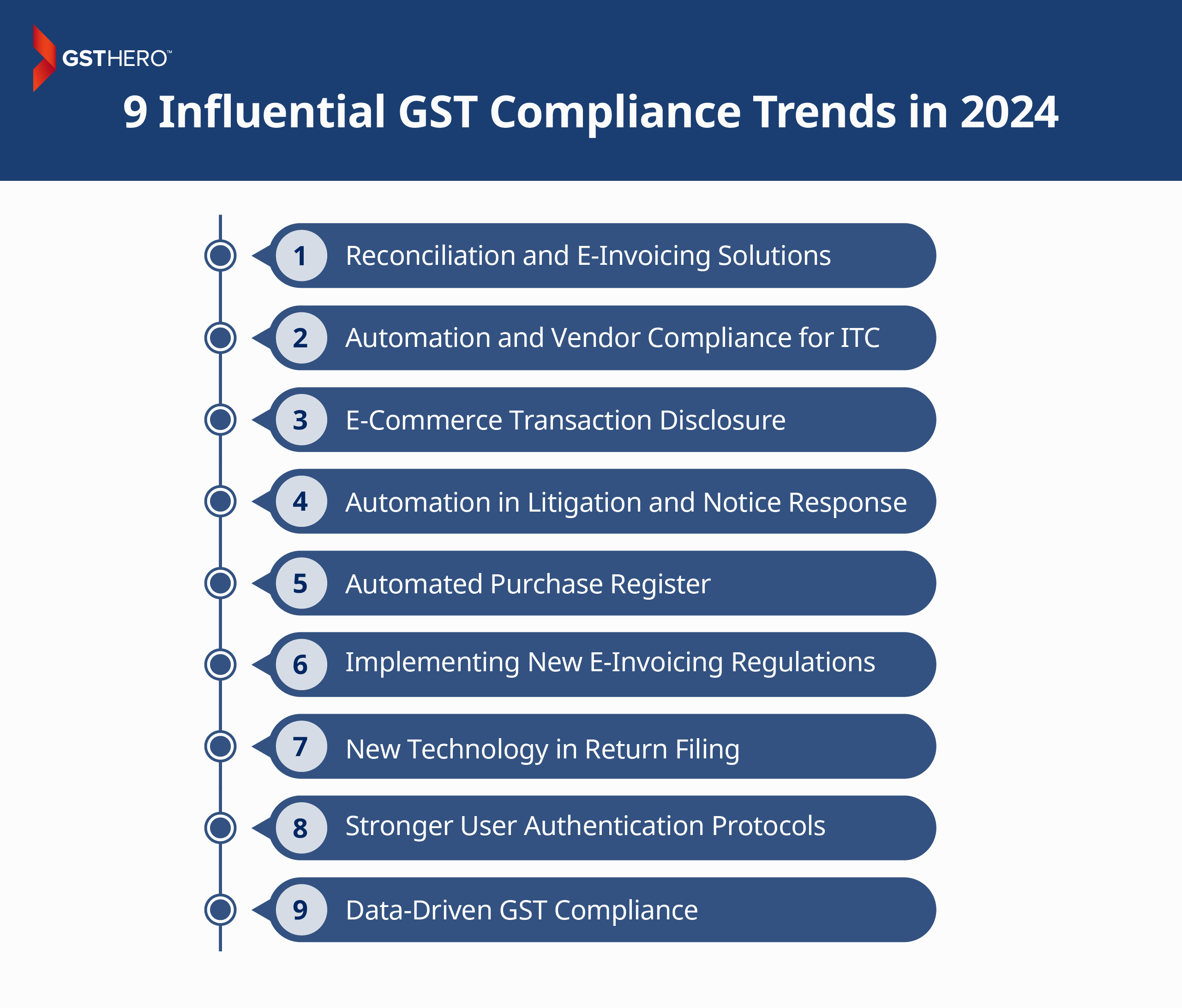 9 Influential GST Compliance Trends