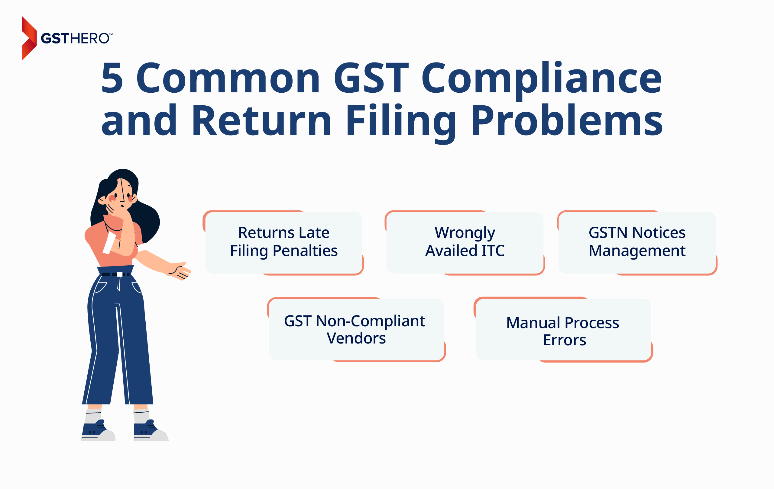GST Compliance And Return Filing Problems