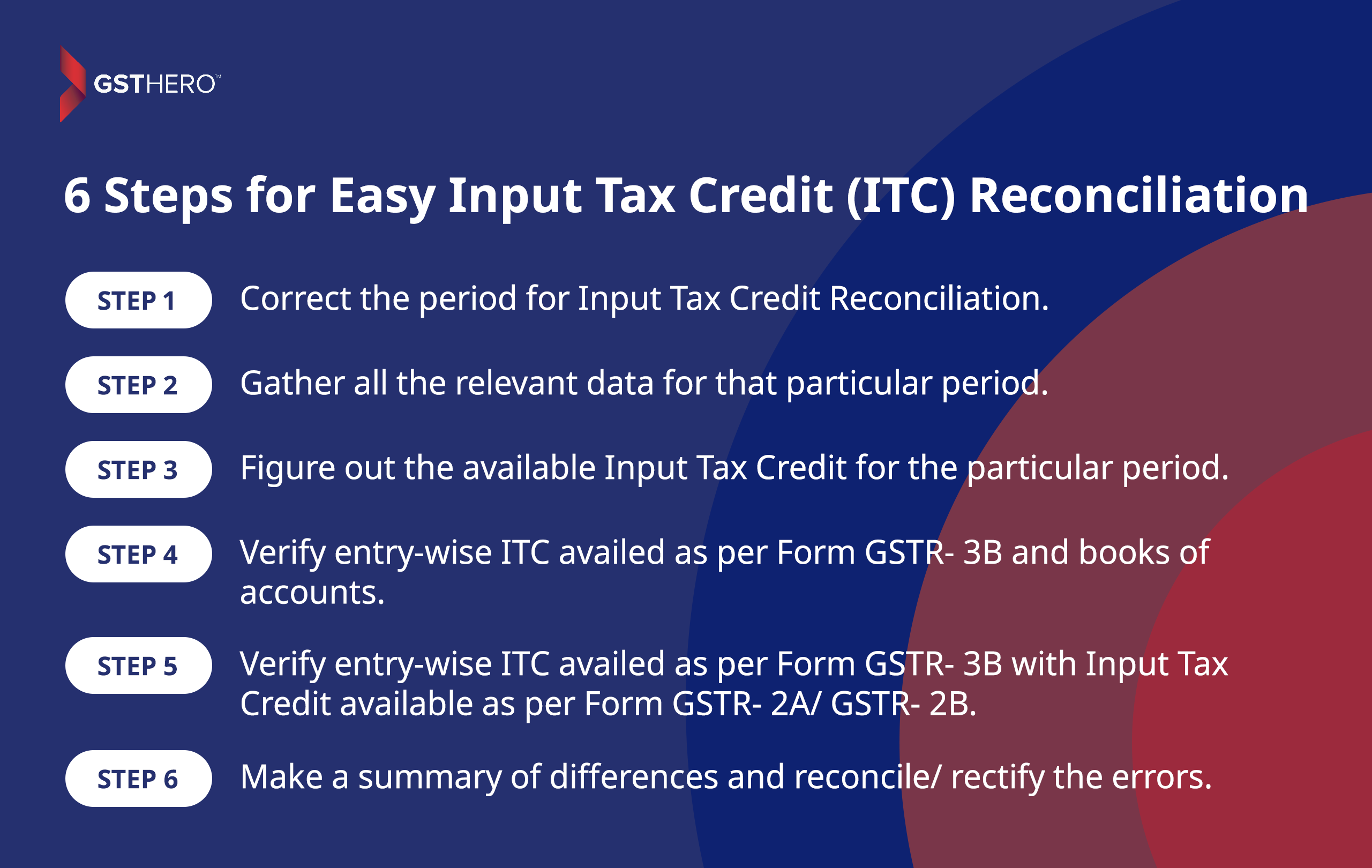  Input Tax Credit Reconciliation