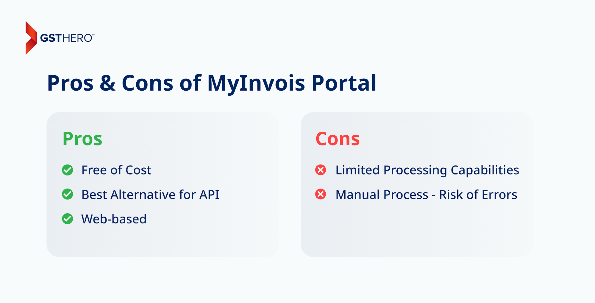 MyInvois portal details