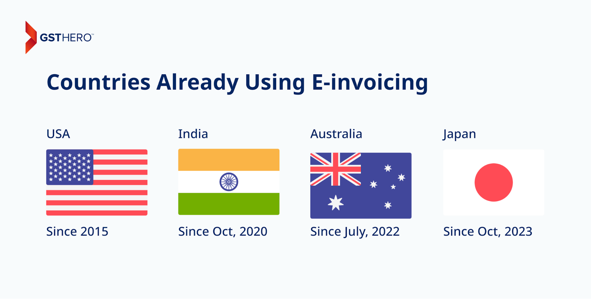e-Invoicing countries