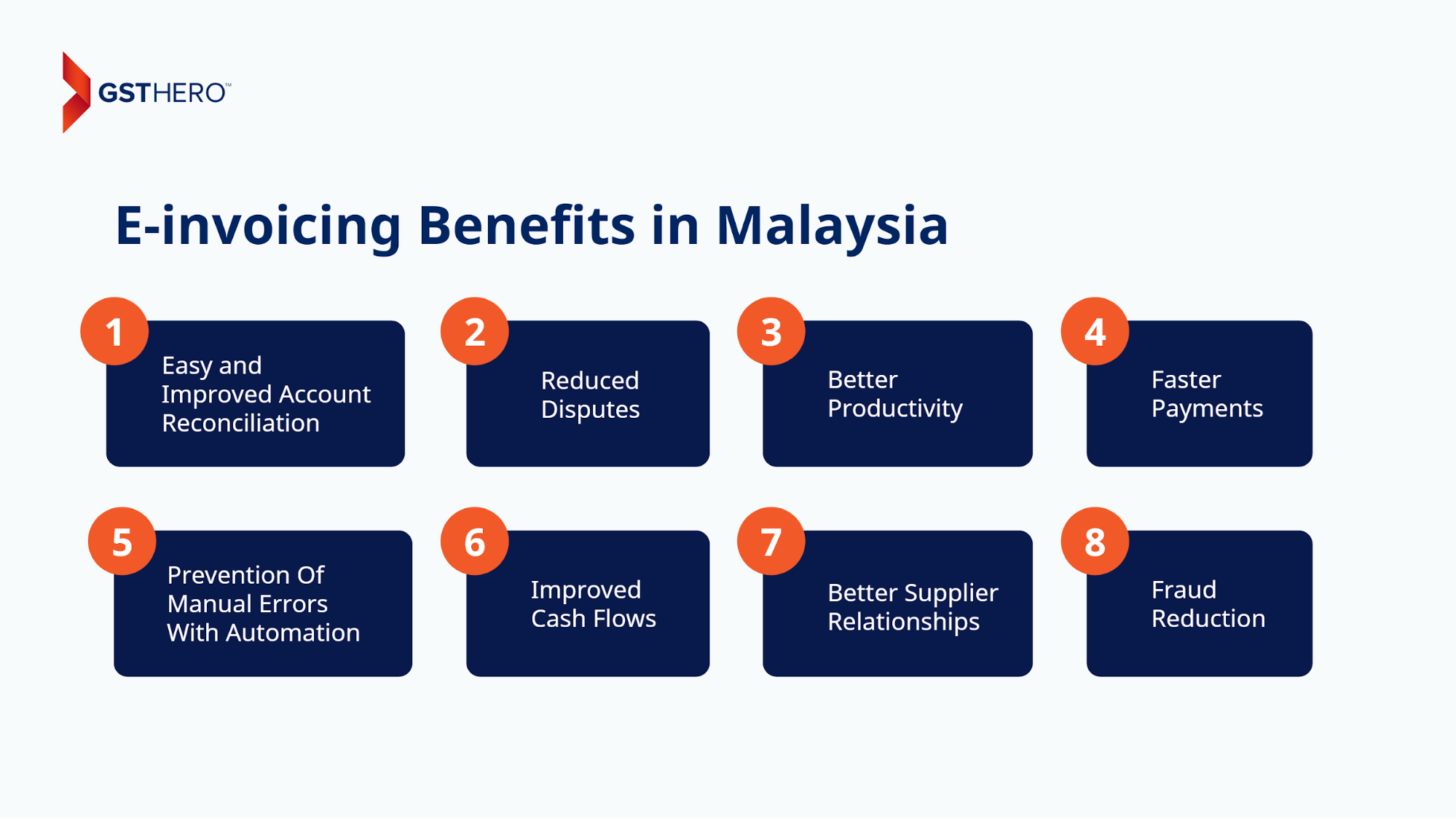 e-invoicing in Malaysia benefits