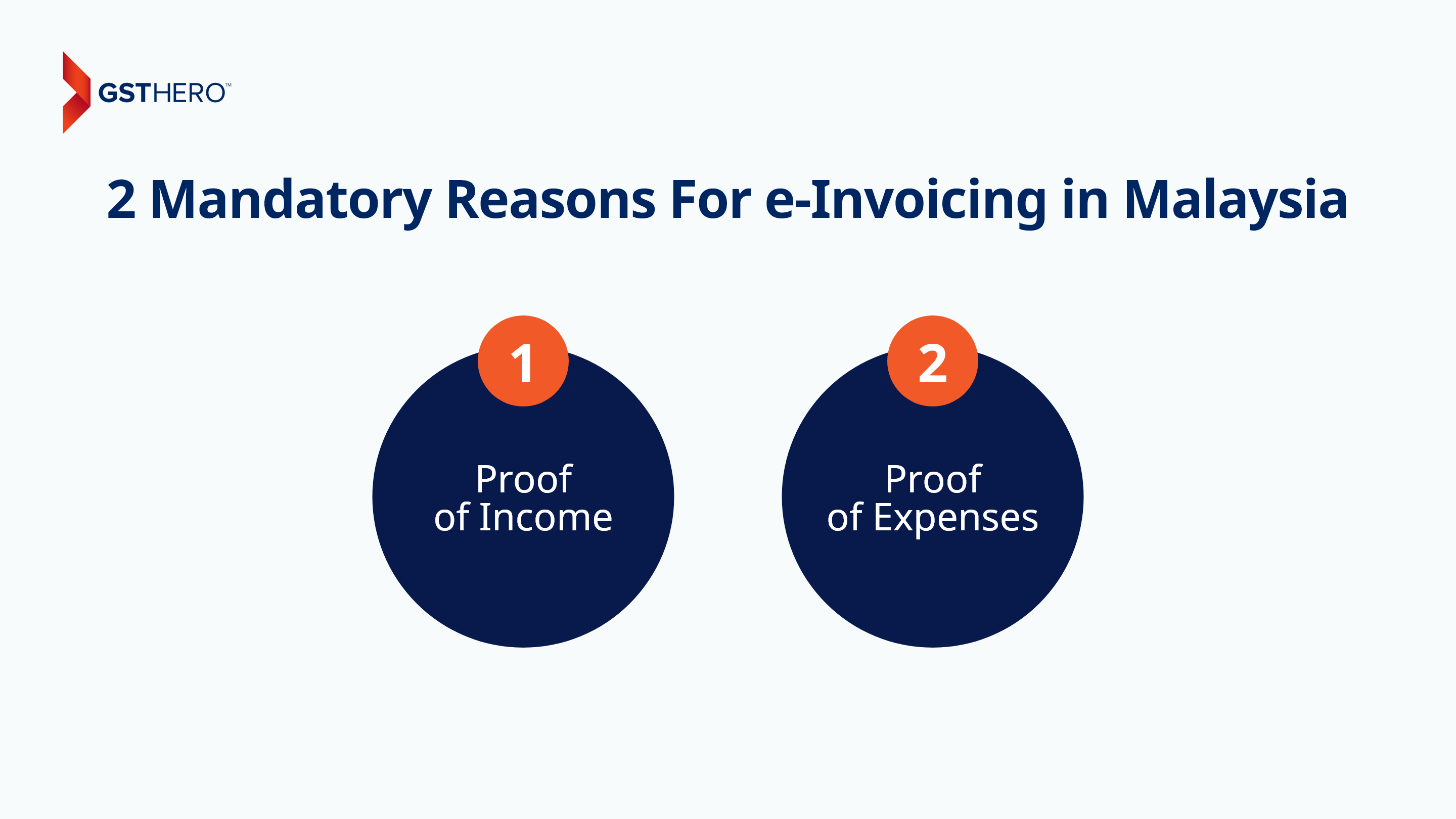 2 Mandatory Reasons For e-Invoicing in Malaysia