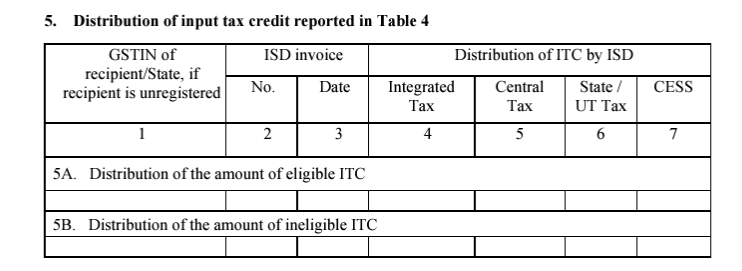 ITC reported table 4