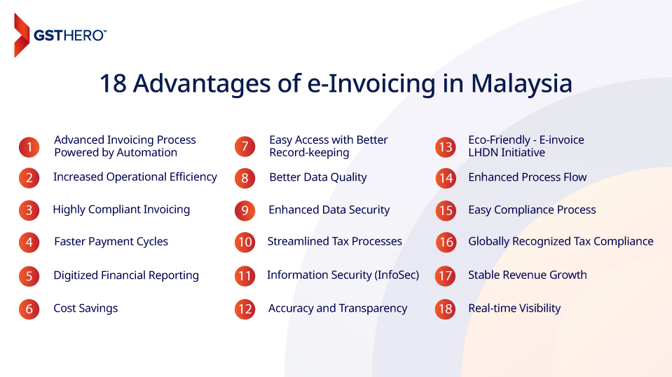 e-Invoicing Malaysia advantage