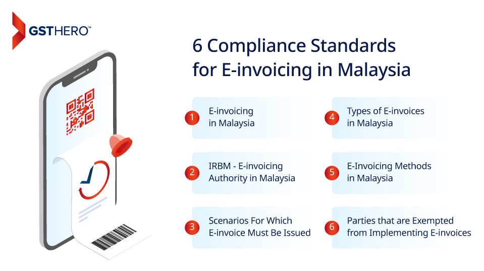 e-invoice in Malaysia compliance standard