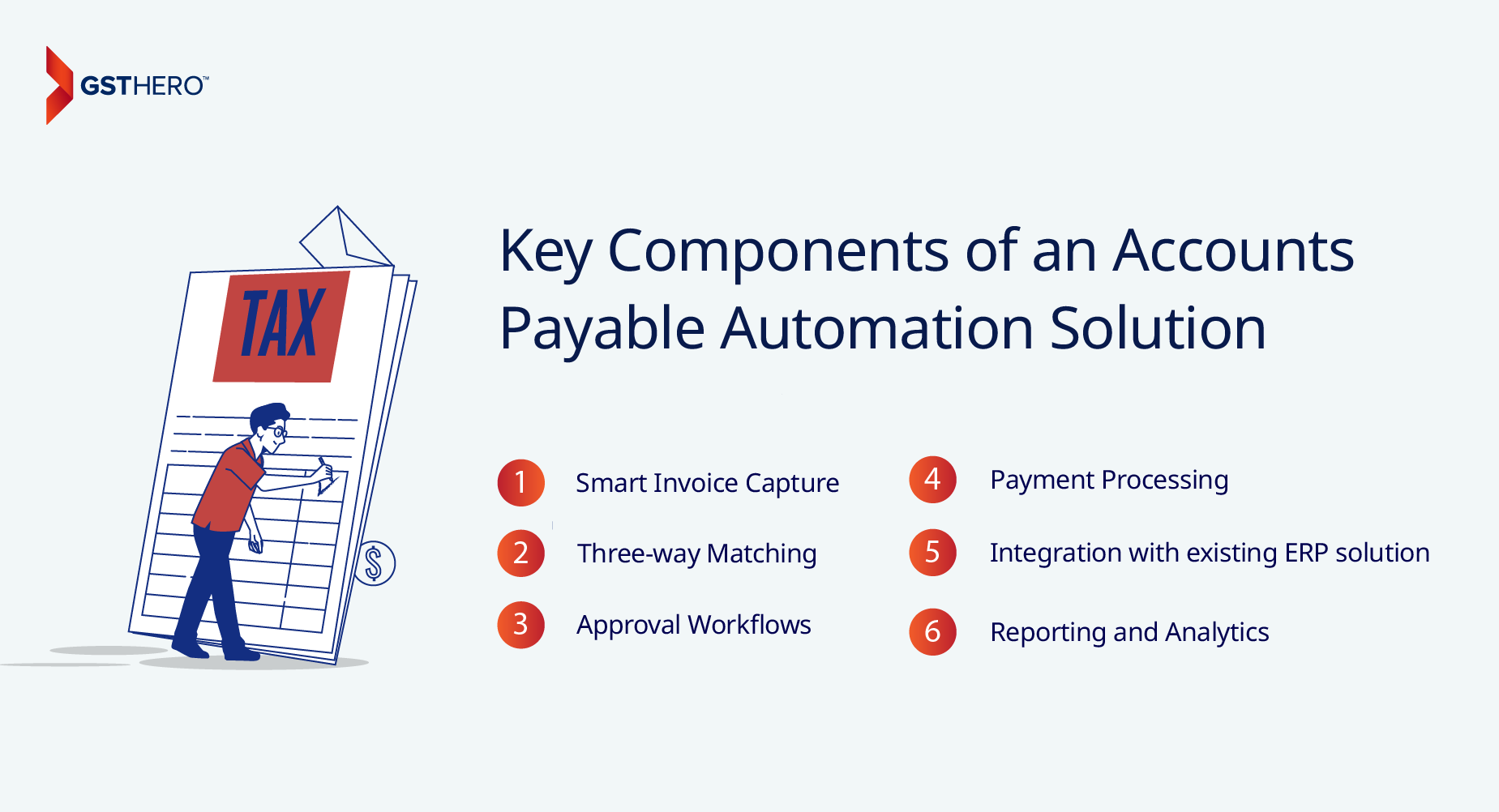 Account payables automation key components