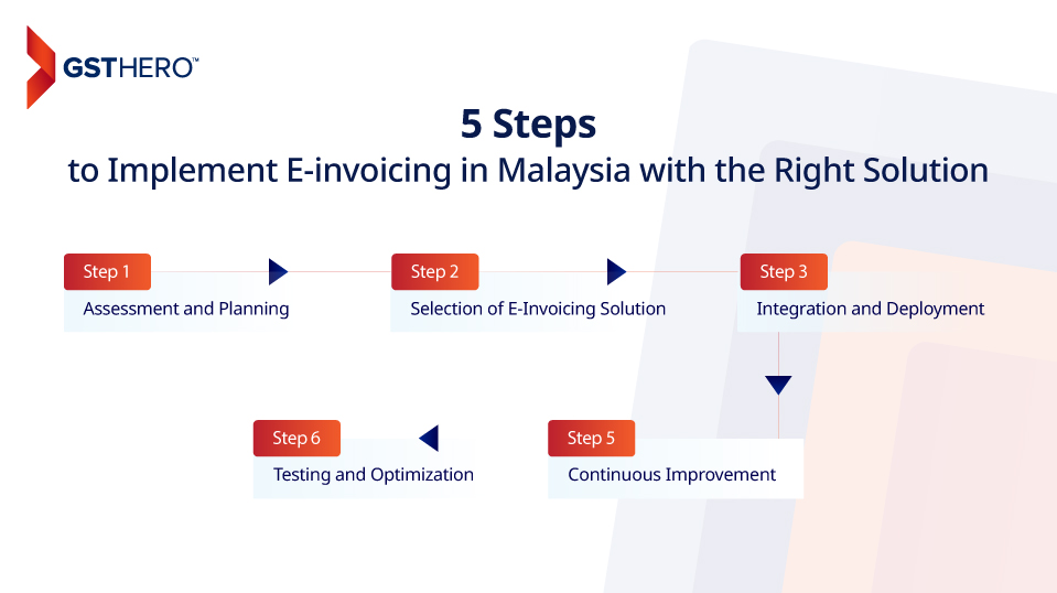 Malaysia e-Invoicing solution implementation  