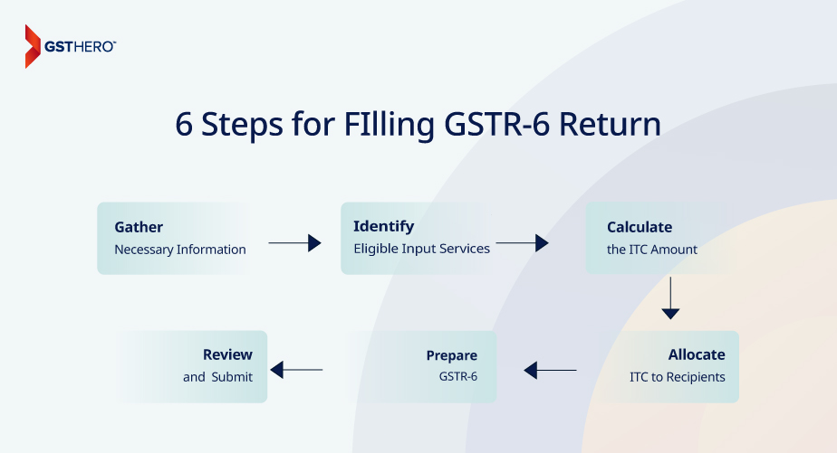 GSTR-6 filing steps