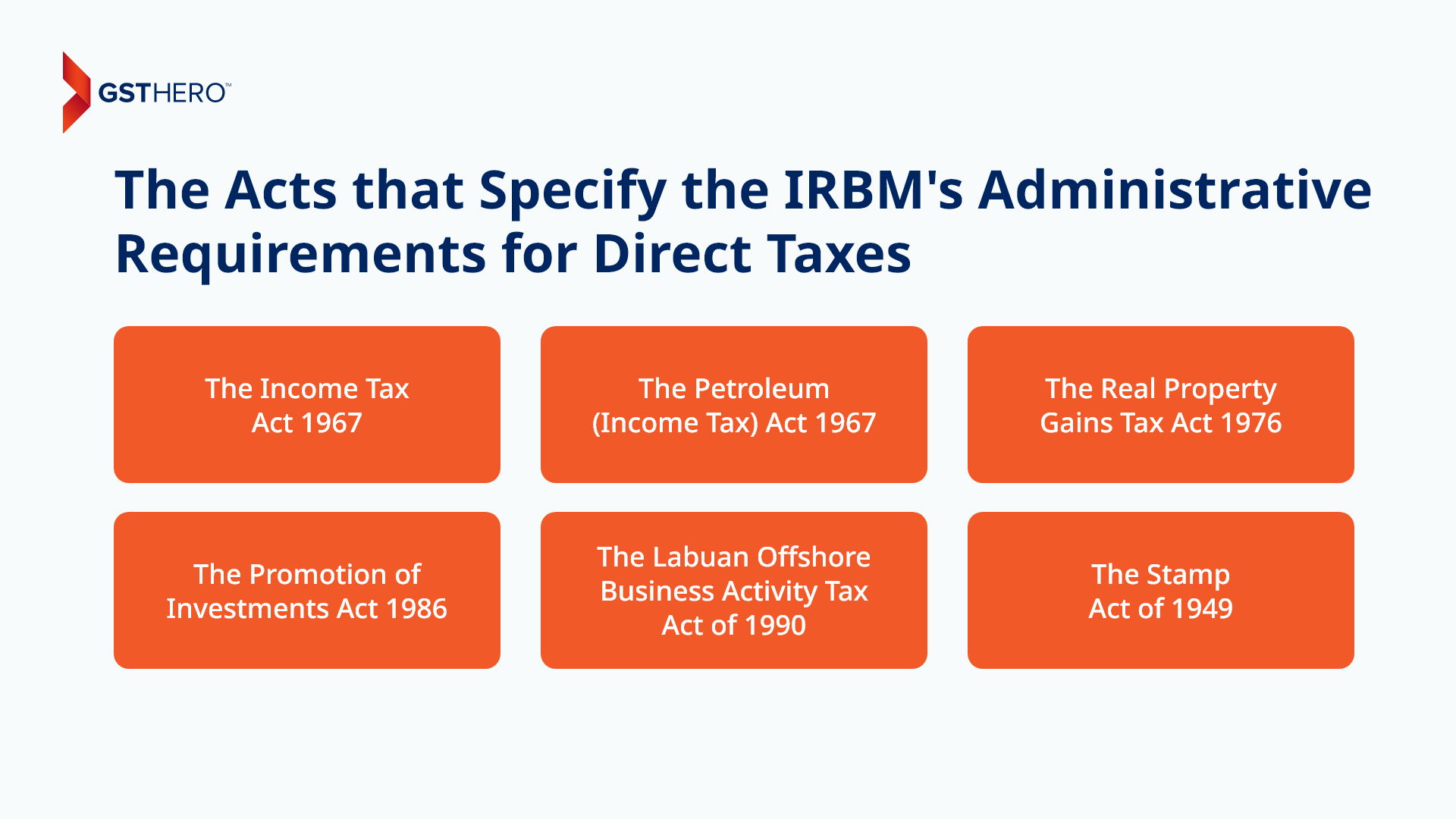 IRBM administrative requirements