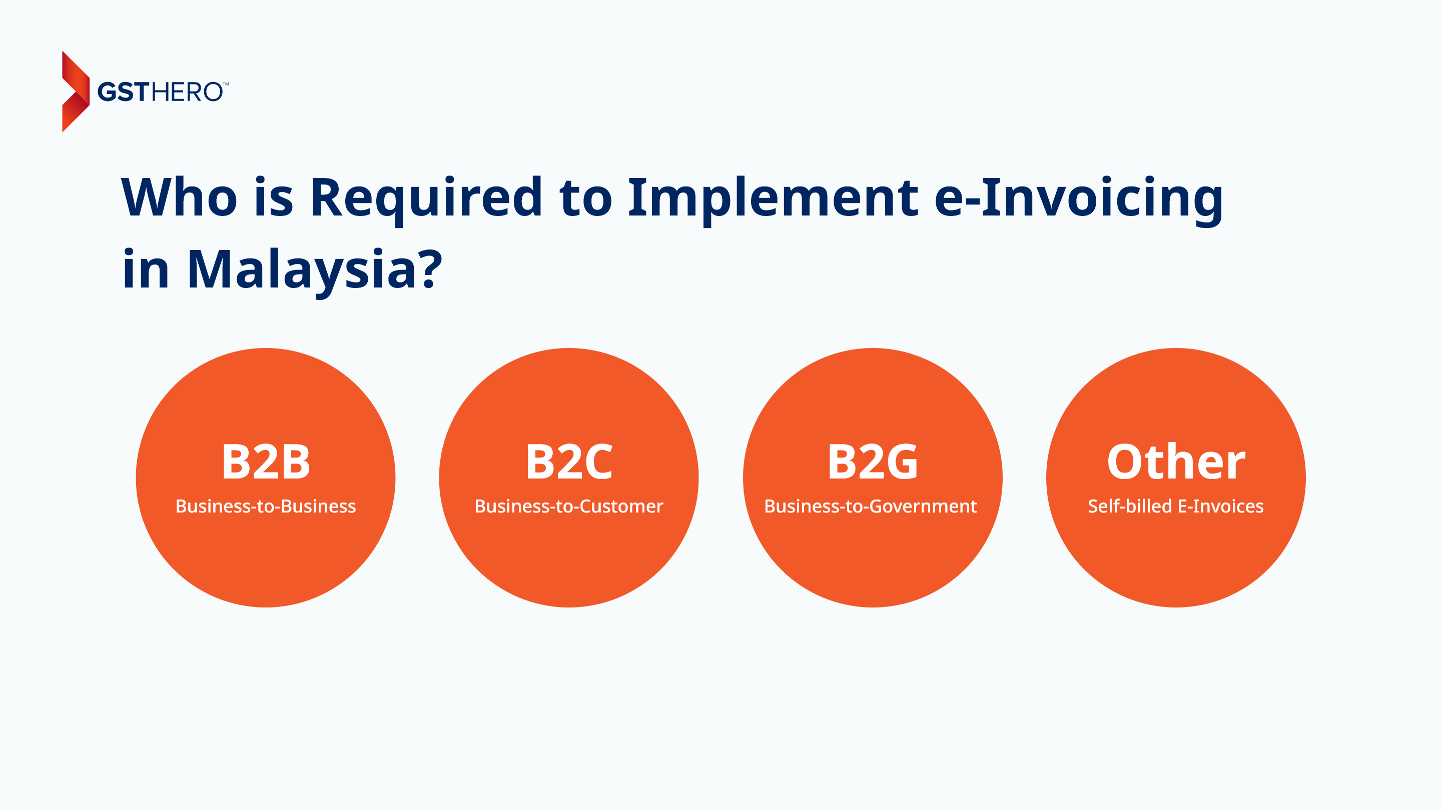 Who is Required to Implement e-Invoicing in Malaysia