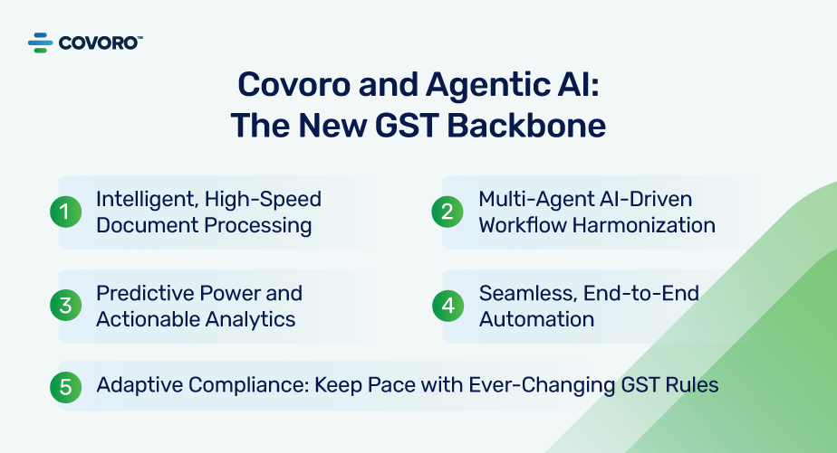 COVORO New GST Backbone