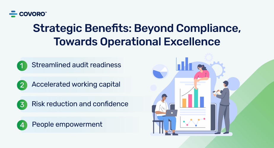 Beyond Compliance toward Operation