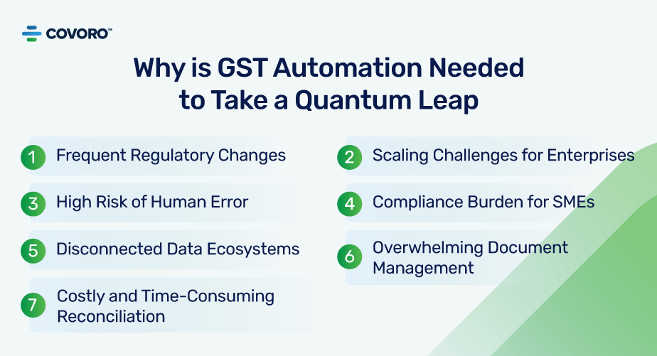 GST Automation