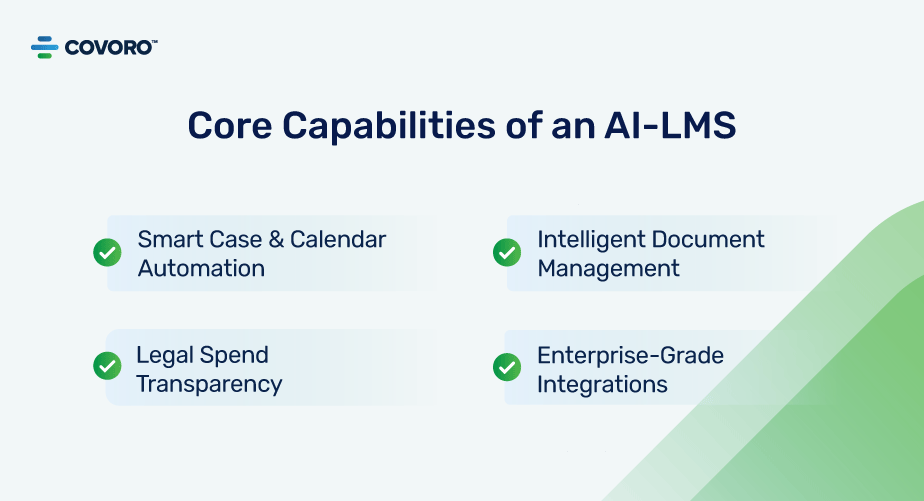 Core-Capabilities-of-an-AI-LMS Core Capabilities AI LMS