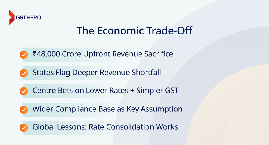 The-Economic-Trade-Off The Economic Trade OFF
