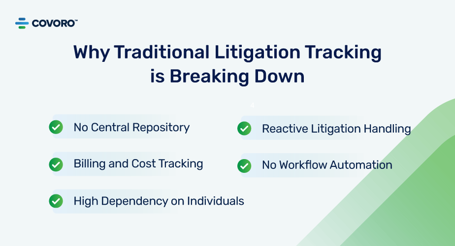 Traditional Litigation Tracking Break Down