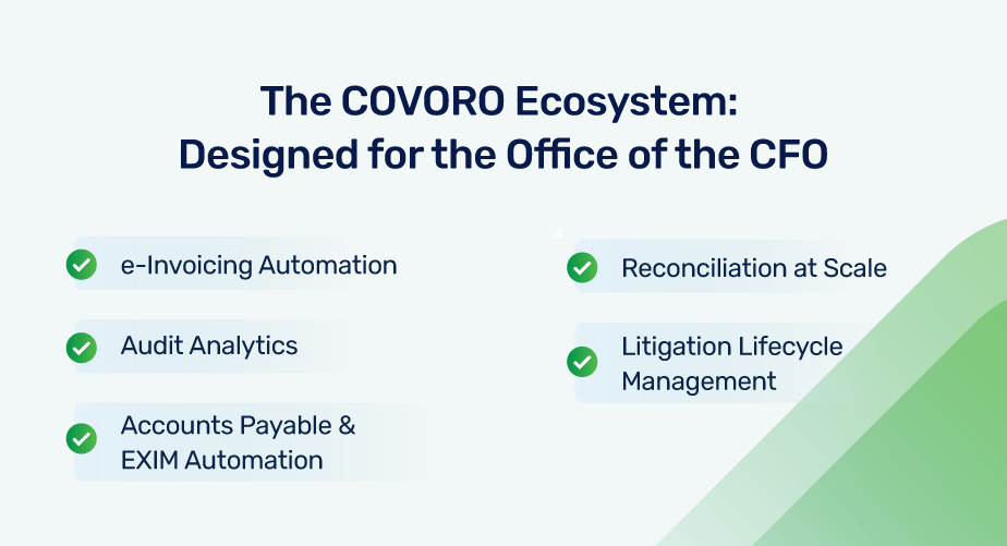 COVORO Ecosystem COVORO Ecosystem